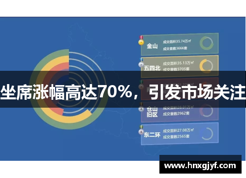 坐席涨幅高达70%，引发市场关注